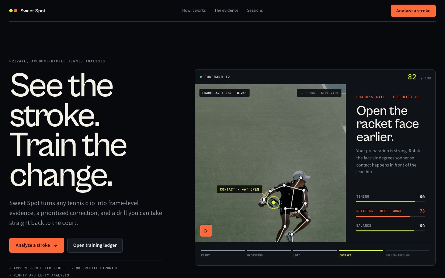 Sweet Spot — front page